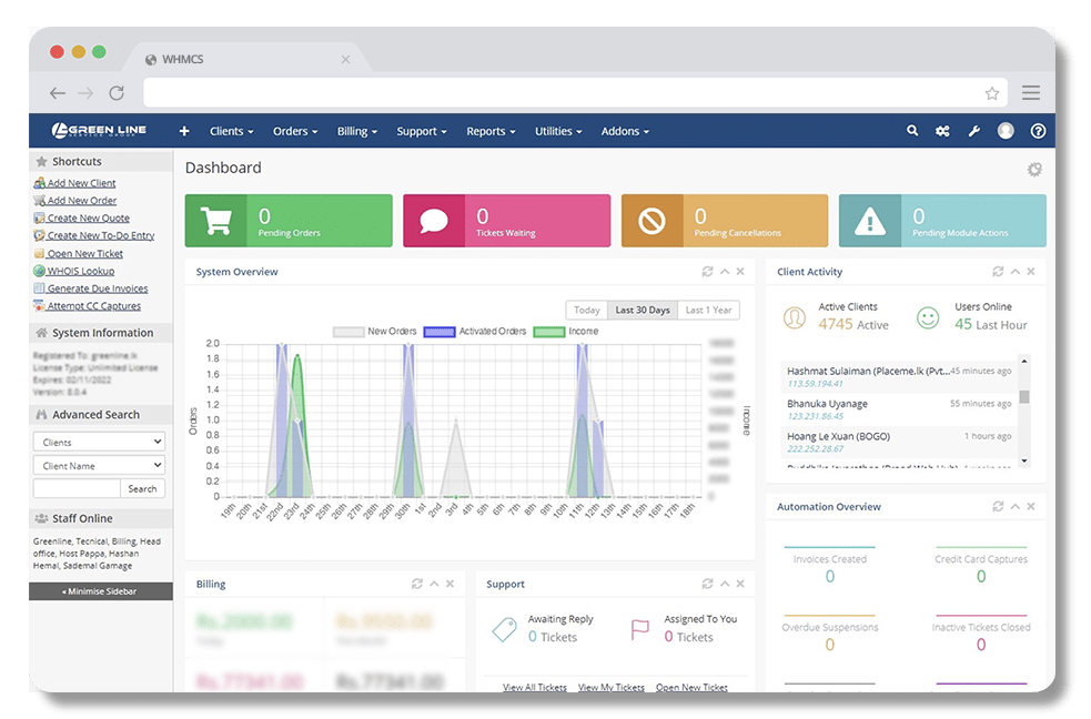WHMCS Dashboard